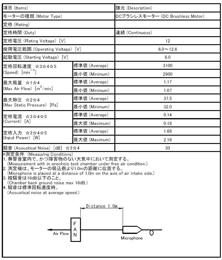 08025SA12NBLD1-品名規格-1