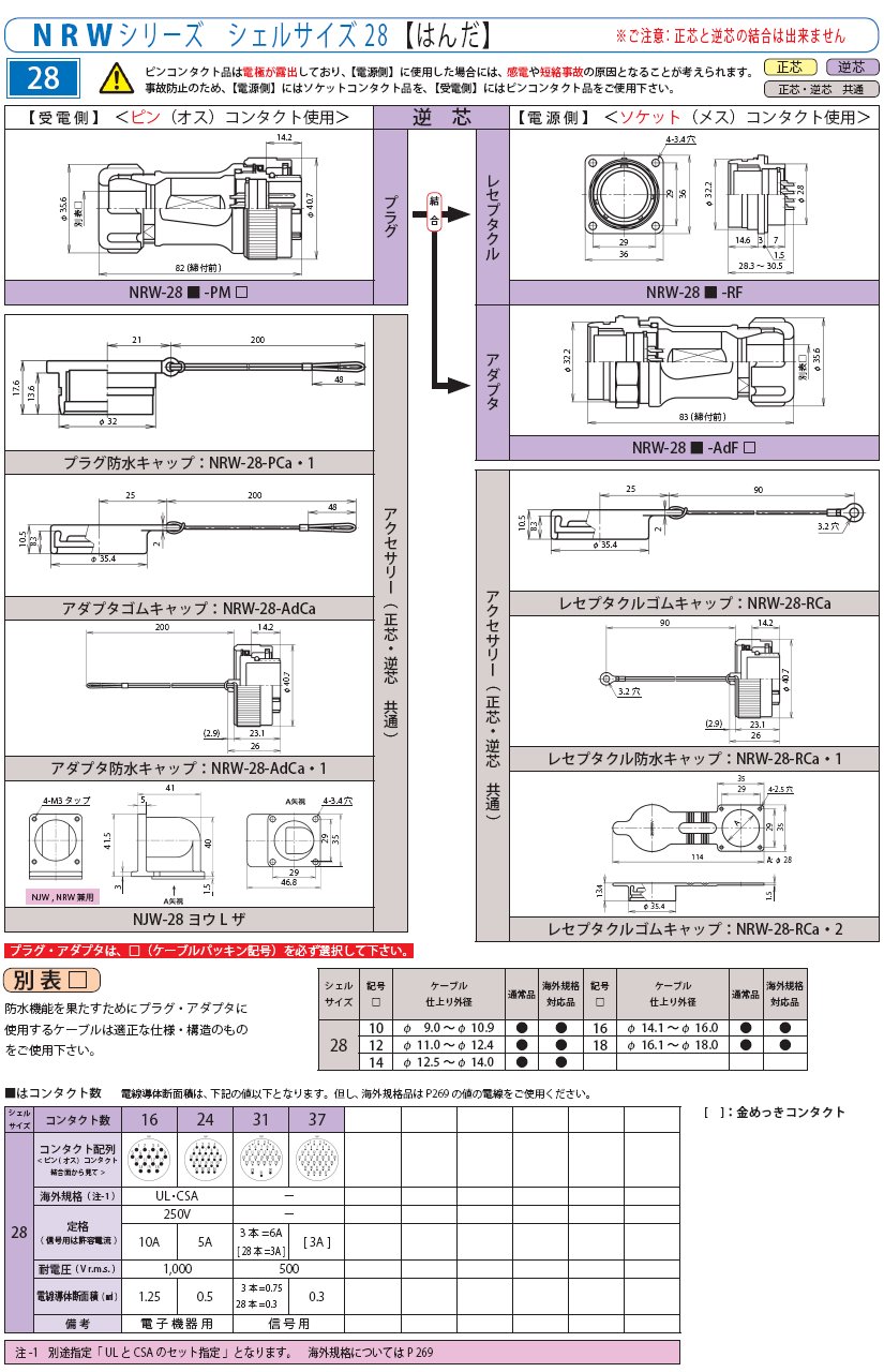 NRW-28-Rca.1-品名規格-1