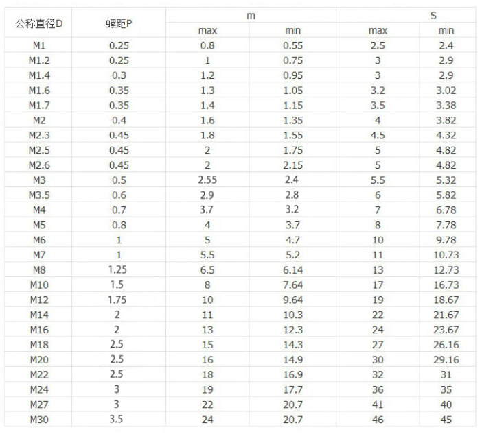 304-六角螺母-HN-M1.2*3*1-規格說明-2
