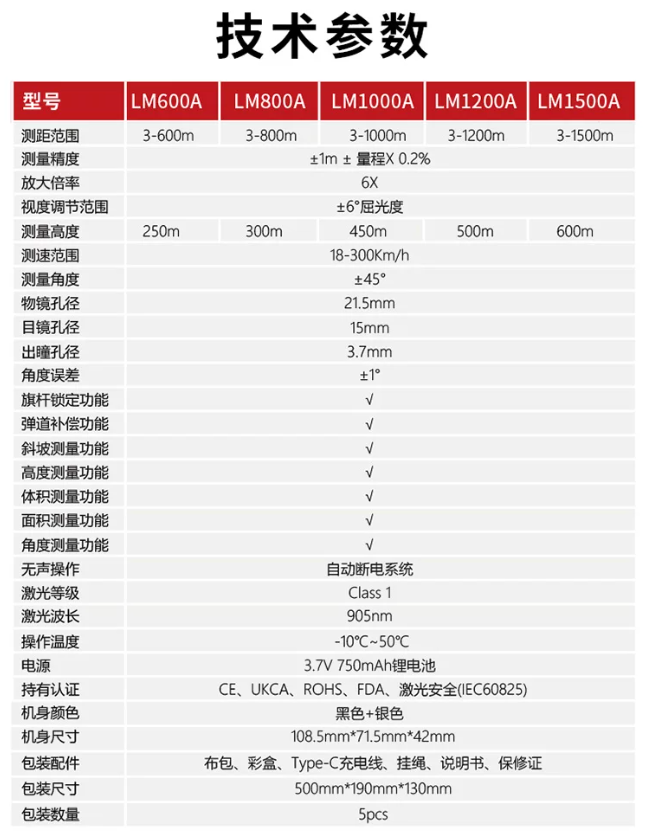 LM600A-品名規格-5