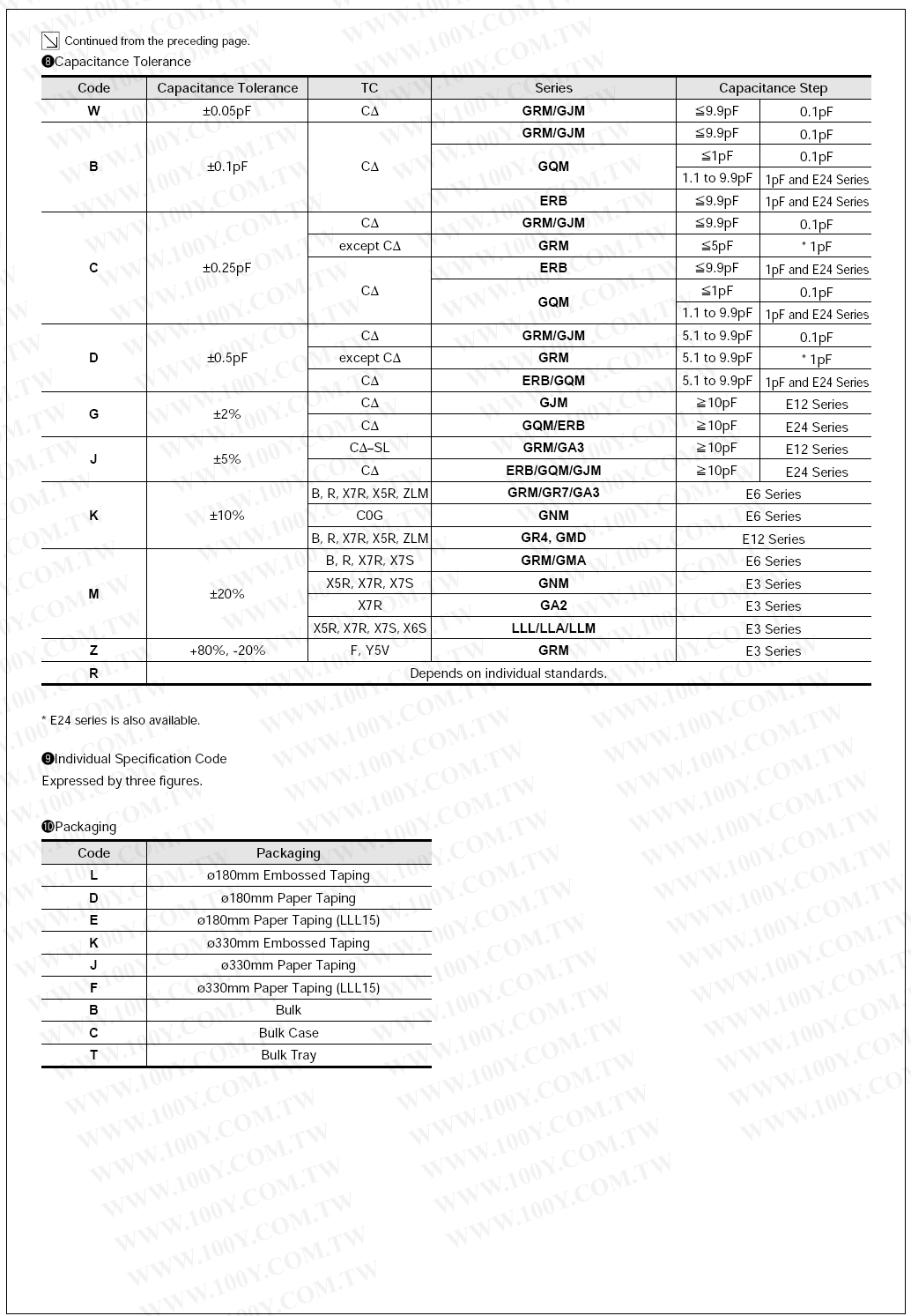 GRM1555C1H151JA01D-規格說明-4