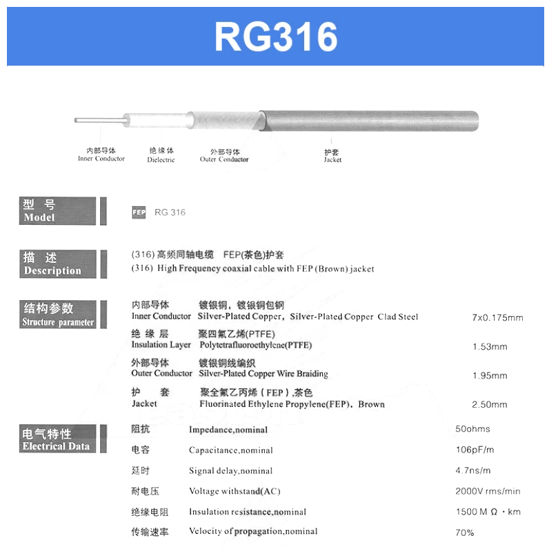 SMA-J+SMP-KW-RG316-規格說明-1
