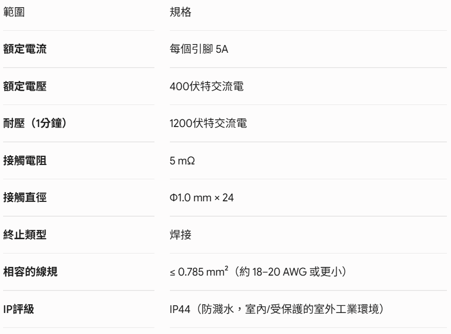 WS28K24Z-品名規格-2