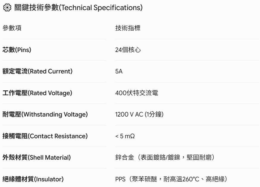WS28K24Z-品名規格-2