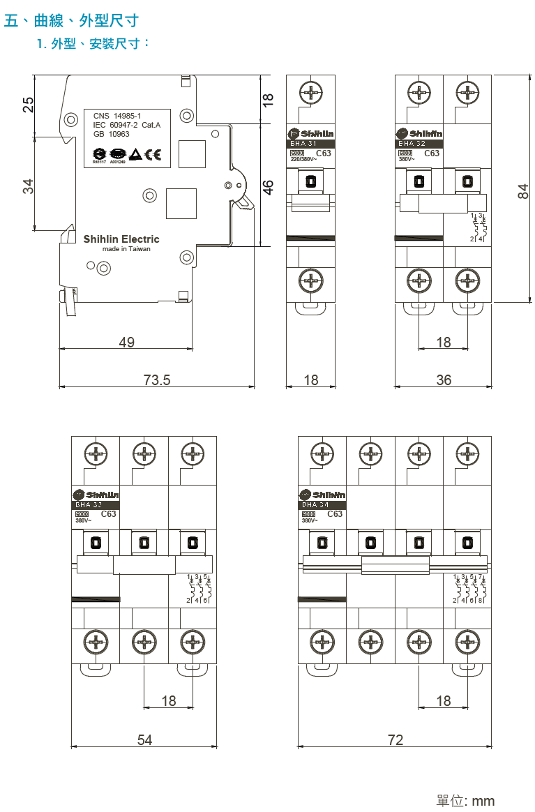 BHA32/C16-2P-品名規格-3