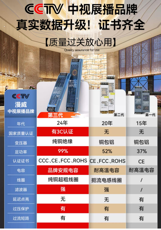 LED恒壓直流電源-規格說明-2