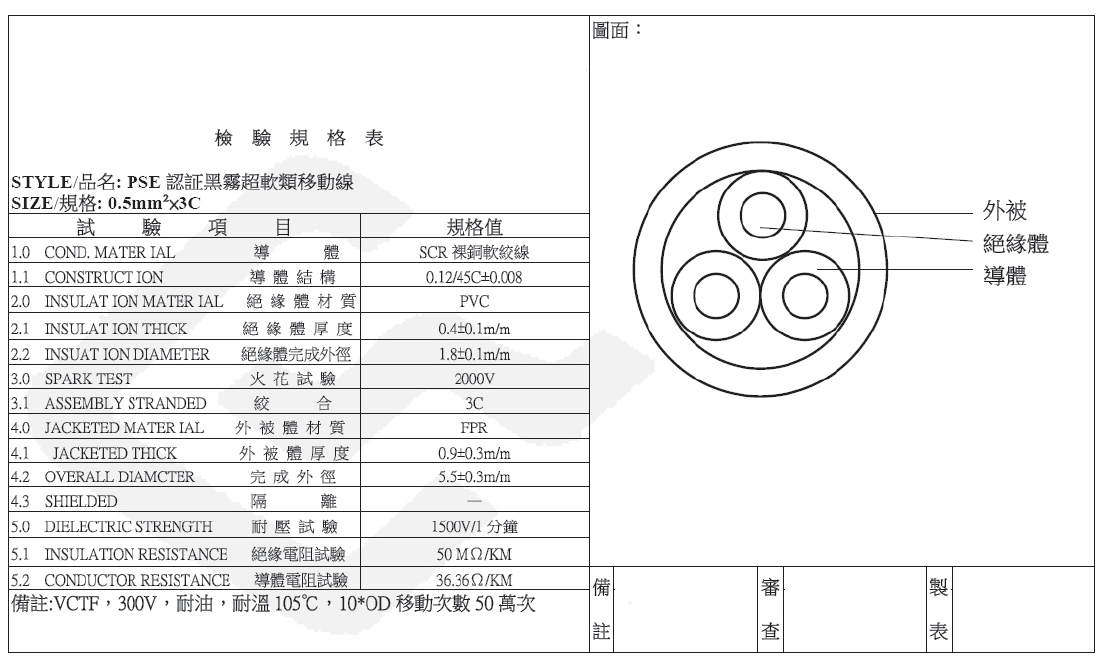 PSE-VCTF-0.5mm2*3C-規格說明-1