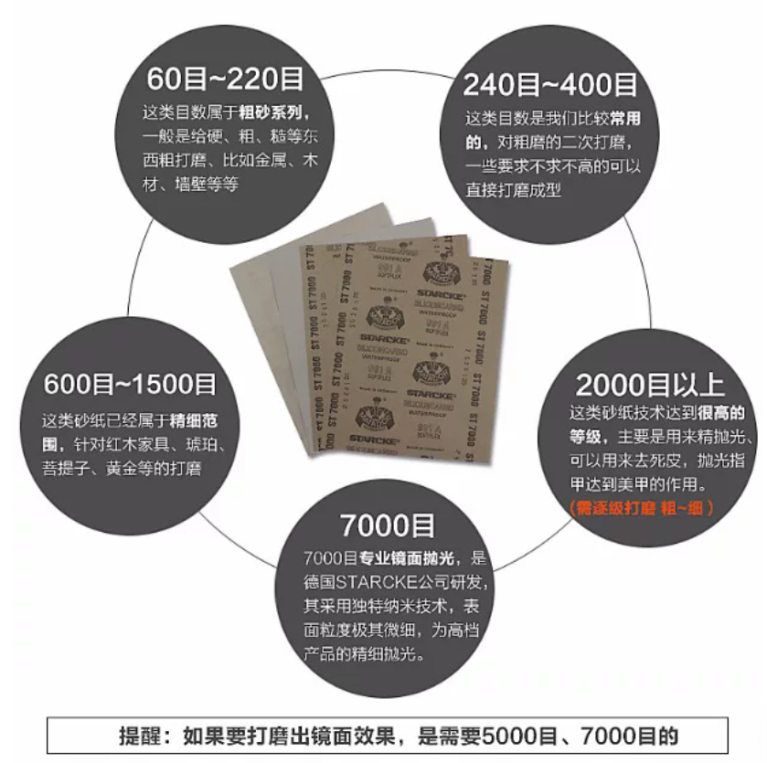 德國勇士水砂紙-60目-品名規格-4