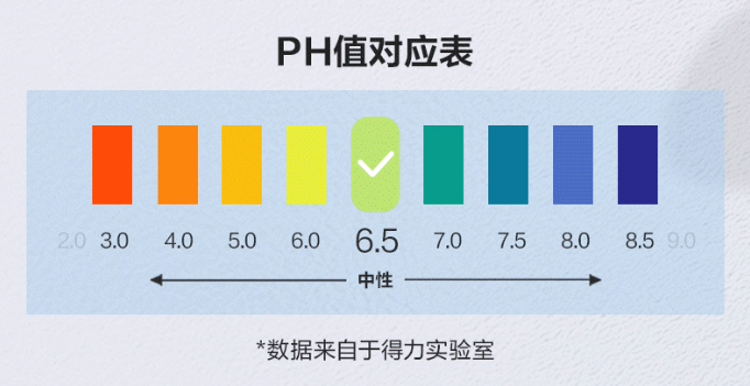 除膠劑DL492450-規格說明-6