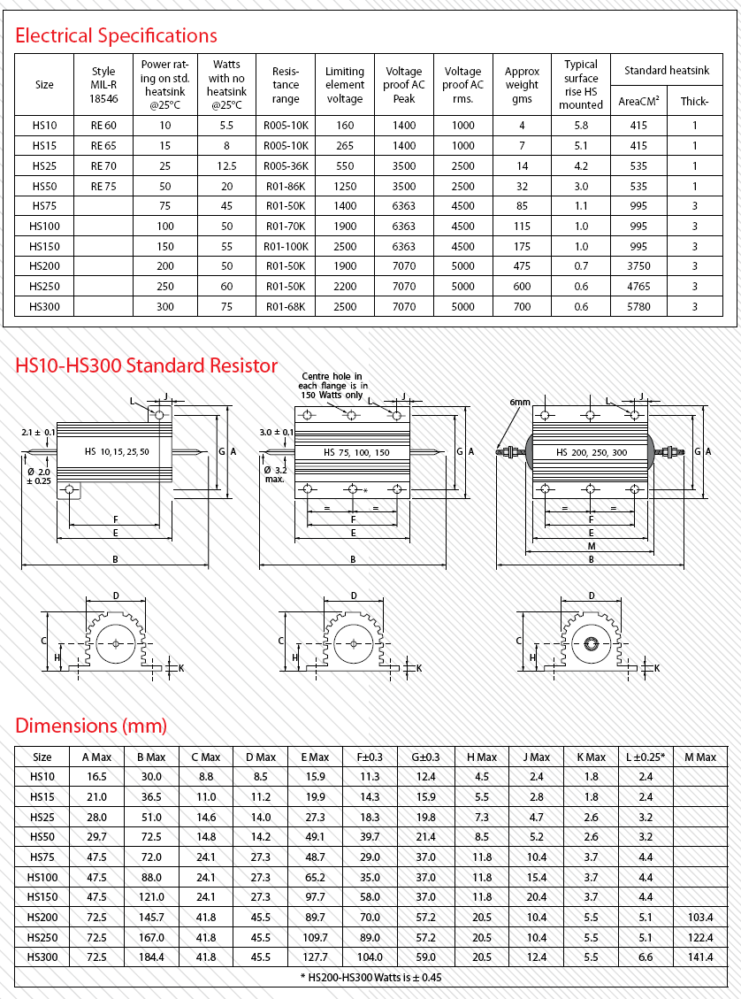 HS50-50K-J-5%-品名規格-2